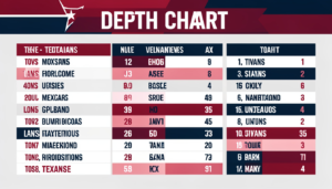 texans depth chart